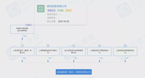 諾亞財富旗下公司再曝違規(guī) 跨區(qū)展業(yè)與套路貸風險警示