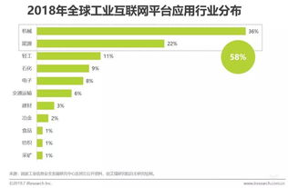 2019中國工業(yè)互聯(lián)網(wǎng)發(fā)展態(tài)勢解析——艾瑞研究聚焦軟件開發(fā)新機(jī)遇