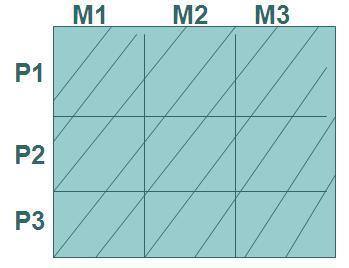 矩陣視角下的三星困局 型號(hào)縮減能否止滑，核心問題何在？